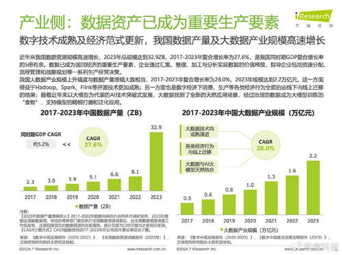 數據驅動，治理先行 艾瑞咨詢《2024中國企業數據治理白皮書》解讀