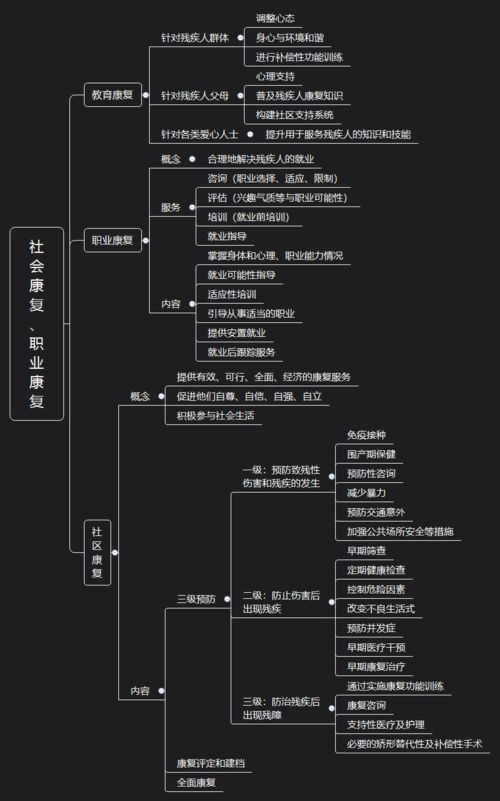 輕松理清社工考試知識點 初級社會工作實務(wù)思維導(dǎo)圖與基礎(chǔ)電信業(yè)務(wù)